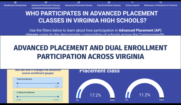 Advanced Placement Dashboard